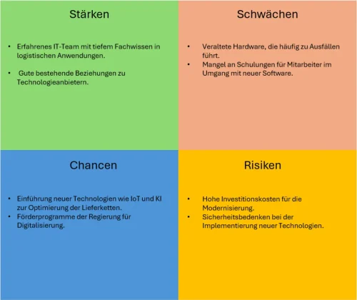 b2ap3_amp_SWOT_1