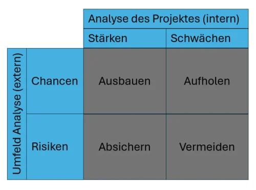 b2ap3_amp_SWOT_2