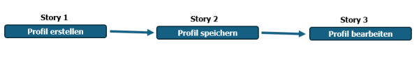 b2ap3_amp_Story_Schneidung-1