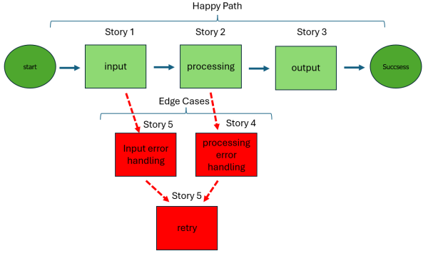 b2ap3_amp_Story_Schneidung-4